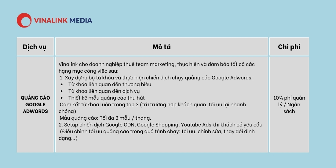 Bảng giá dịch vụ quảng cáo Google trọn gói tại Vinalink
